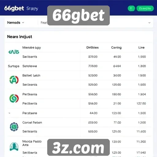 Métodos de depósito e saque em 66gbet